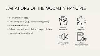 The Modality Principle