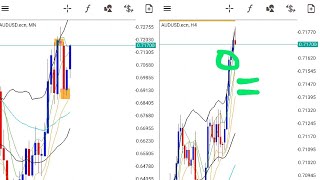AudUsd next week Analysis - August 23rd, 2026 | BBMA Strategy 