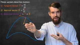 Torsion: How curves twist in space, and the TNB or Frenet Frame