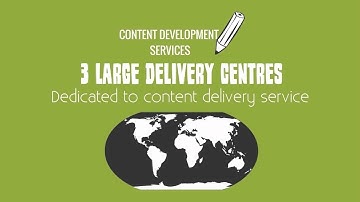 eLearning Content Development and Online Videos Creation