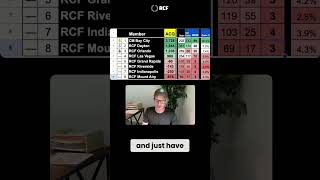 Oliver's incredible reports