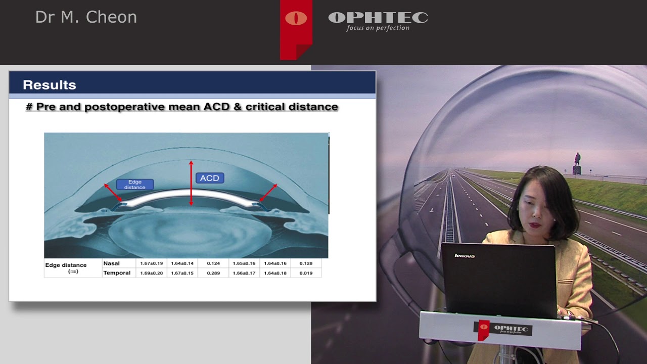 Paired-eye comparison of visual outcomes between iris-claw PIOLs and Lasek by Dr Cheon