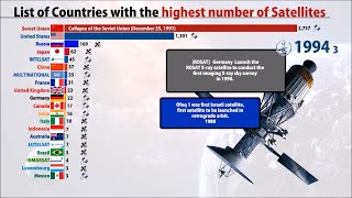 Top 20 countries with the most SATELLITEs (1957-2020)| Fixed