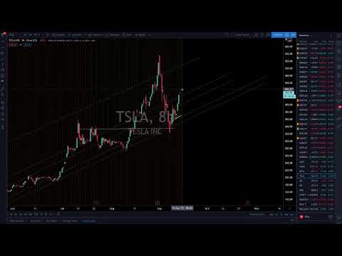 Live Trading & Chart Analysis – Stock Market, Gold & Silver, Bitcoin – NY Session September 15, 2020