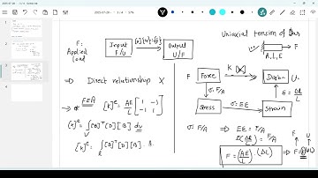 Newton Raphson Method for solving nonlinear Finite Element Analysis (FEA) problems