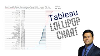 Tableau Lollipop Chart MoM
