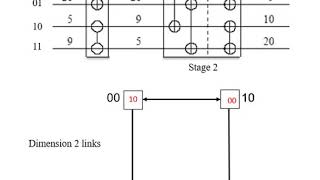 2D hypercube packet routing