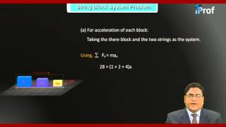 STRING BLOCK SYSTEM PROBLEMS