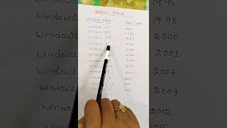 windows version/year of publication