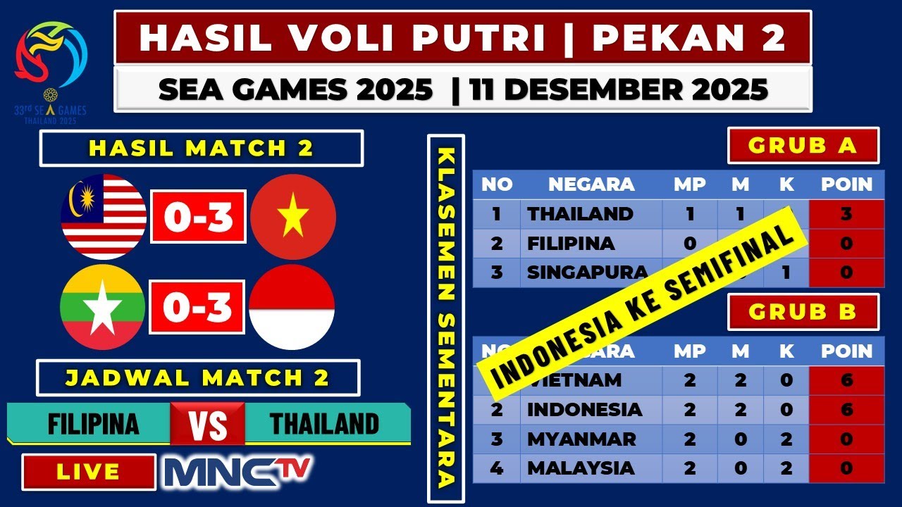 Hasil Voli Putri SEA Games 2025 Hari ini: Myanmar vs Indonesia | Klasemen Voli Putri Sea Games