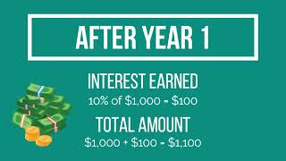 Compounding Explained   Grow Money While You Sleep