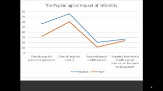 Micro Video- Decreasing the Emotional Burden of Care