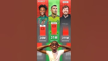 Ronaldo has already surpassed IShowSpeed’s YouTube subscriber count and is now setting his sights