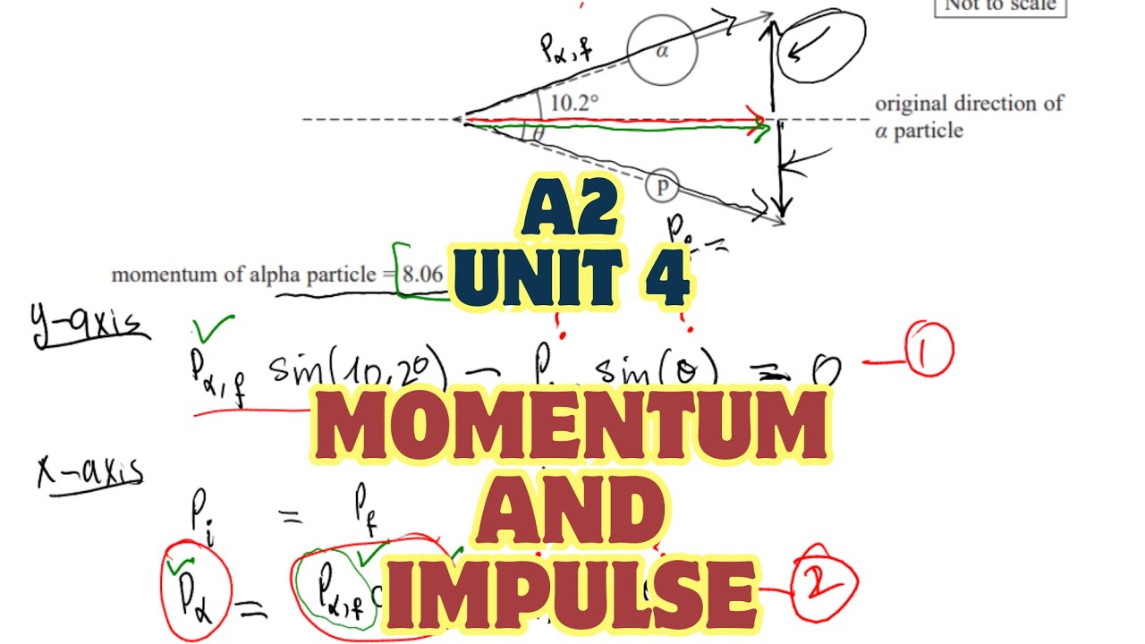 Unit 4: Further Mechanics | Momentum and Impulse