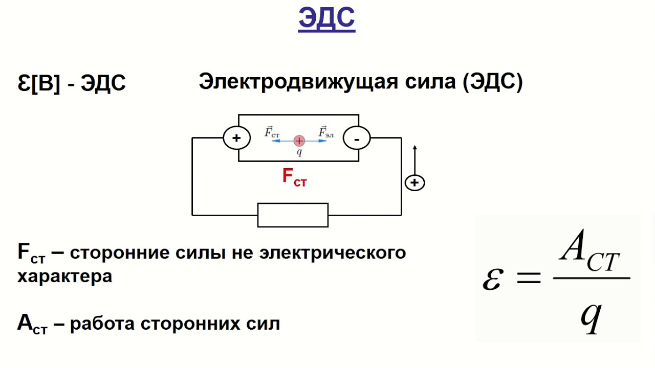 Эдс 30 в внутреннее сопротивление 2 ом. Электродвижущая сила физика 10 класс. Электродвижущая сила (ЭДС). Закон Ома для полной электрической цепи.. Закон Ома для полной цепи 10 класс. Электродвижущая сила закон Ома для полной цепи 10 класс.