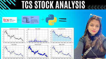 Python Powerhouse: Create Interactive Stock Graphs with Ease TCS stock #mlwithakansha #stockmarket