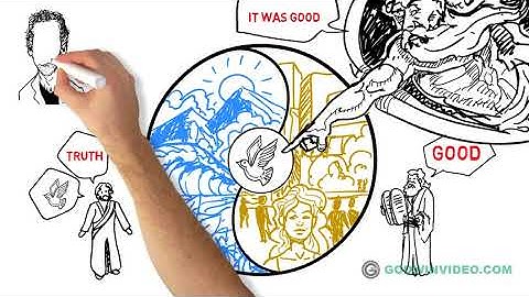 An Animated Intro to Truth, Order and Chaos