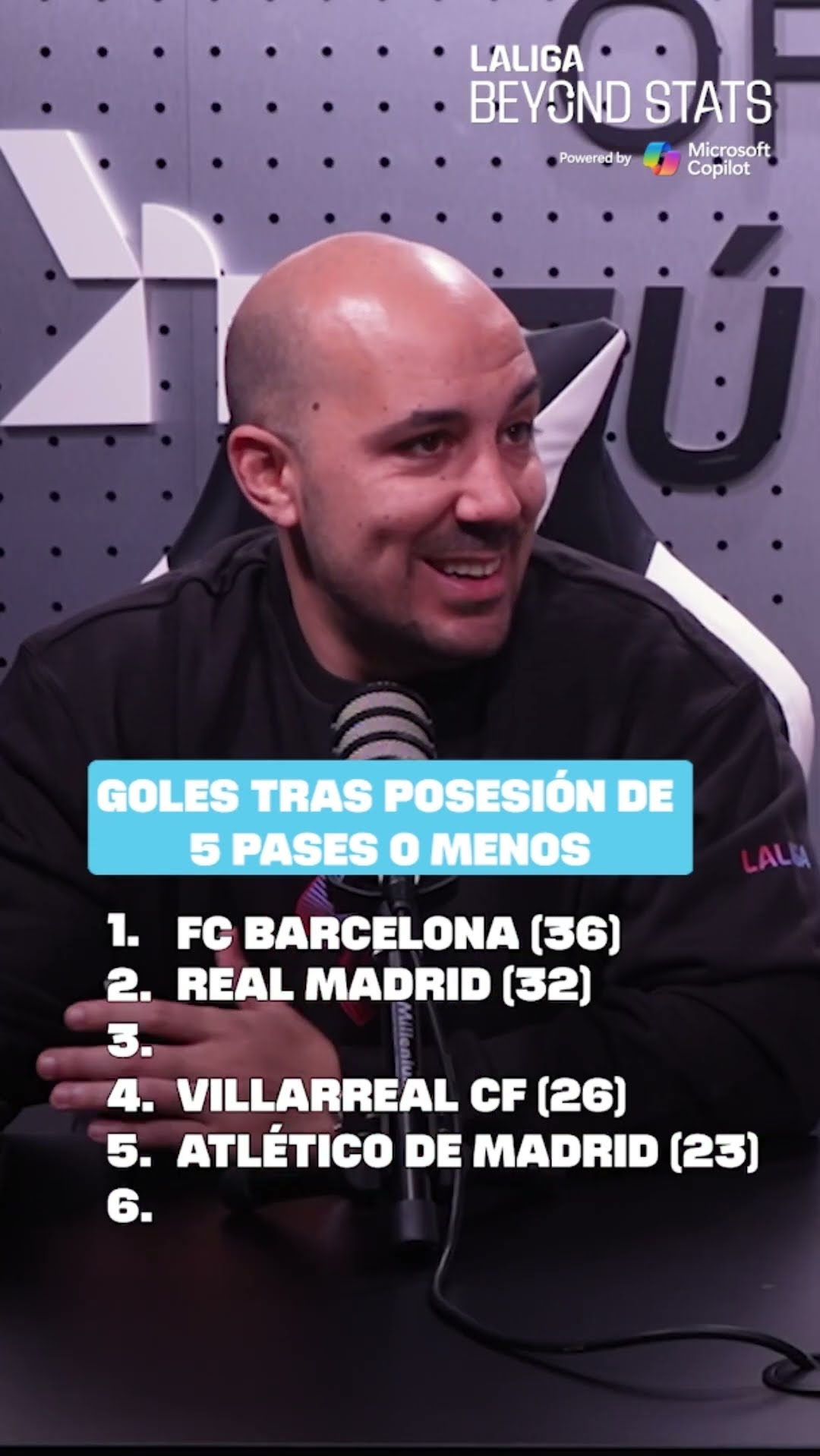 Los 6 EQUIPOS con MÁS GOLES tras POSESIONES CORTAS son...