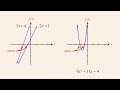 Understanding Quadratic Functions and Equations