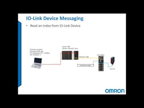 GX-ILM IO-Link Master, Sending a Message Command to IO-Link Device