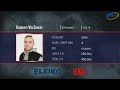 Junior Men, 53 to 74 kg - European Classic Powerlifting Championships 2017