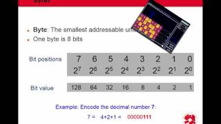 Tölvuhögun 2015 - F04 Bits and Bytes