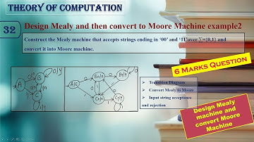 Mealy & Moore Machine for Strings Ending in 