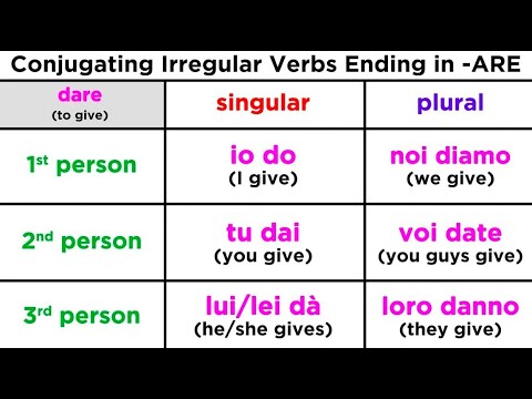 Conjugating the Irregular Verb: Dare (To Give)