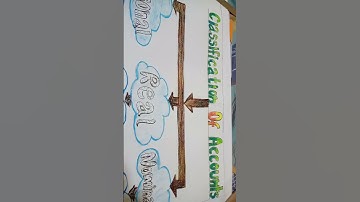 BEd  commerce tlm on types of account/# classification of account/# viral#golden rules /# kk shorts