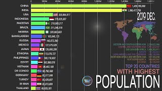 The Highest Population 1950~2100, World Population Comparison; UN Population prospect 2019