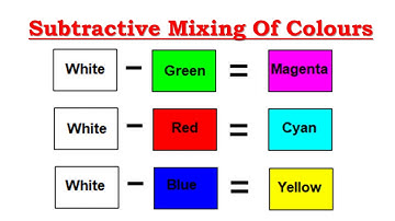Television Part 11| Colour TV| Basava ITI Manvi| Electronics Mechanic 2nd Year| Trade Theory