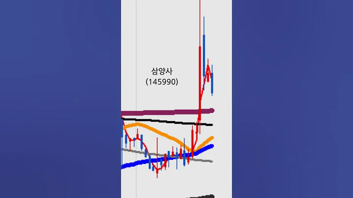 삼양사(145990)