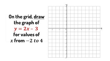 Simple! Watch How to draw the graph of a straight line y = 2x - 3 | Linear Graph #graph