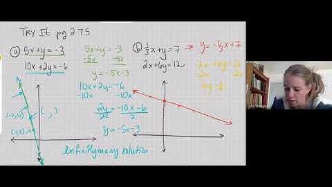 PreAlgebra 5 2 Solve Systems by Graphing