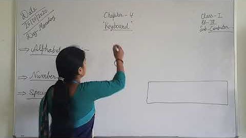 Class 1st ,Subject Computer,Ch- 4