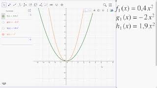 C6 Ich nutze einen Funktionenplotter, um Funktionsgraphen zu untersuchen