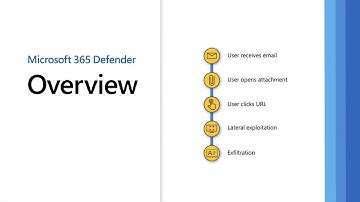 Microsoft 365 Defender Overview