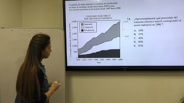 UNM HEP - Problema de Práctica de Matemáticas HiSET 14 (PPT2)
