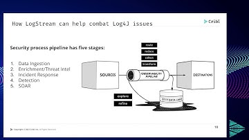 Detecting Log4J/Log4Shell exploits with Cribl Stream