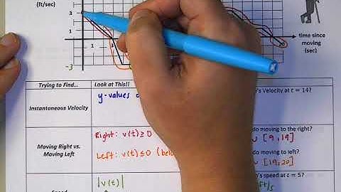 AP Calculus AB Position, Velocity, Acceleration Day 2 Video