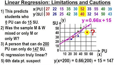 Statistics: Ch 3 Bivariate Data (25 of 25) Linear Regression: Limitations and Cautions