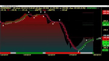 TRADING CHART CODE : 3*257 TORRENT AMIBROKER AFL FORMULA