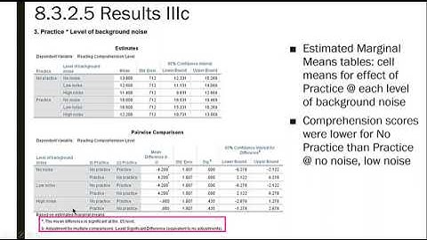 More Factorial ANOVA in SPSS