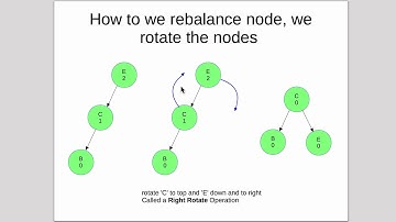 Trees 19 | AVL Trees 2