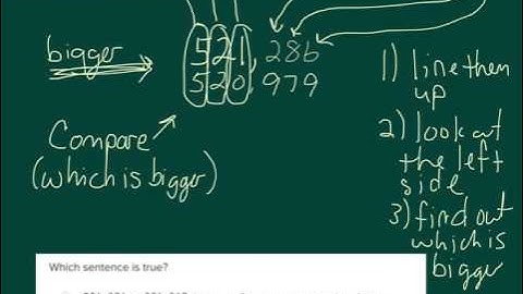 4.NBT.2 - Comparing Numbers using place value