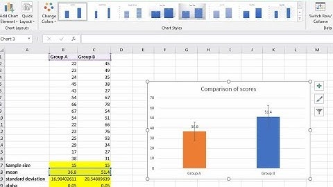 Confidence intervals and error bars using MS-Excel