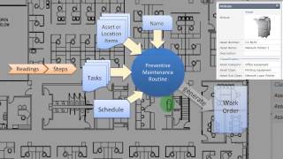 EvolveFM Operations & Maintenance Overview