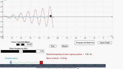 Interactive Physics Simulation- Force oscillation and resonance