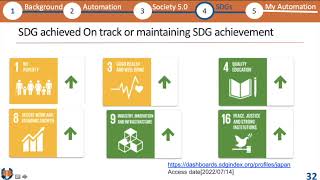 Part-2: Sustainable Development Goals SDG (コンピュータサイエンス講究第：Society 5.0 for SDGs, Computer Automation)