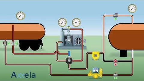 LPG Transport Unloading Application Liquefied Gas Transfer & Vapor Recoverysmall